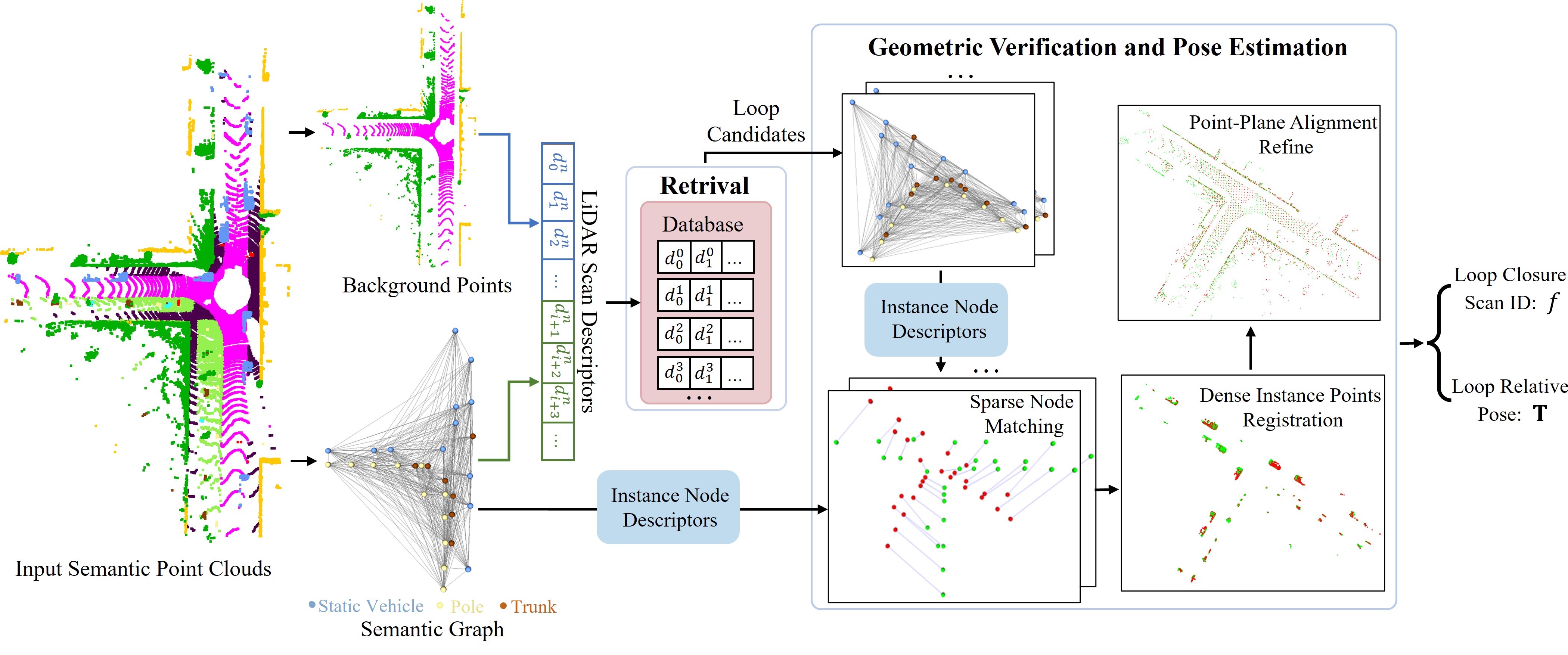 SGLC System Overview